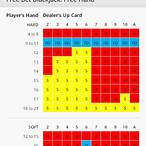 free bet strategy